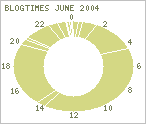 200406/blogtimes.png